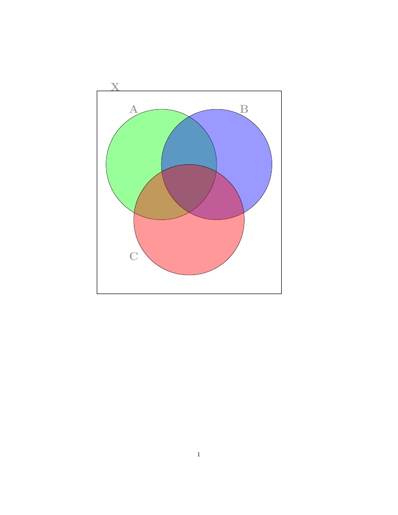 Venn Diagrams