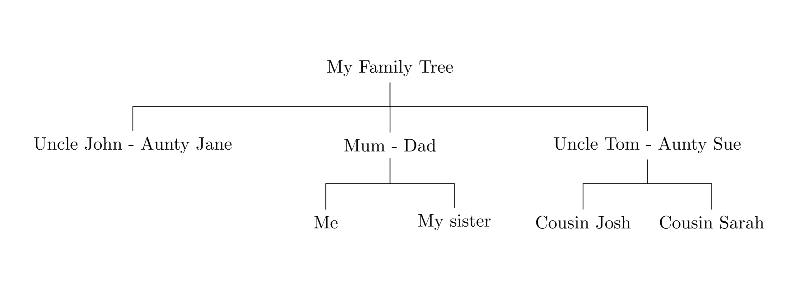 Simple template for creating a Family Tree